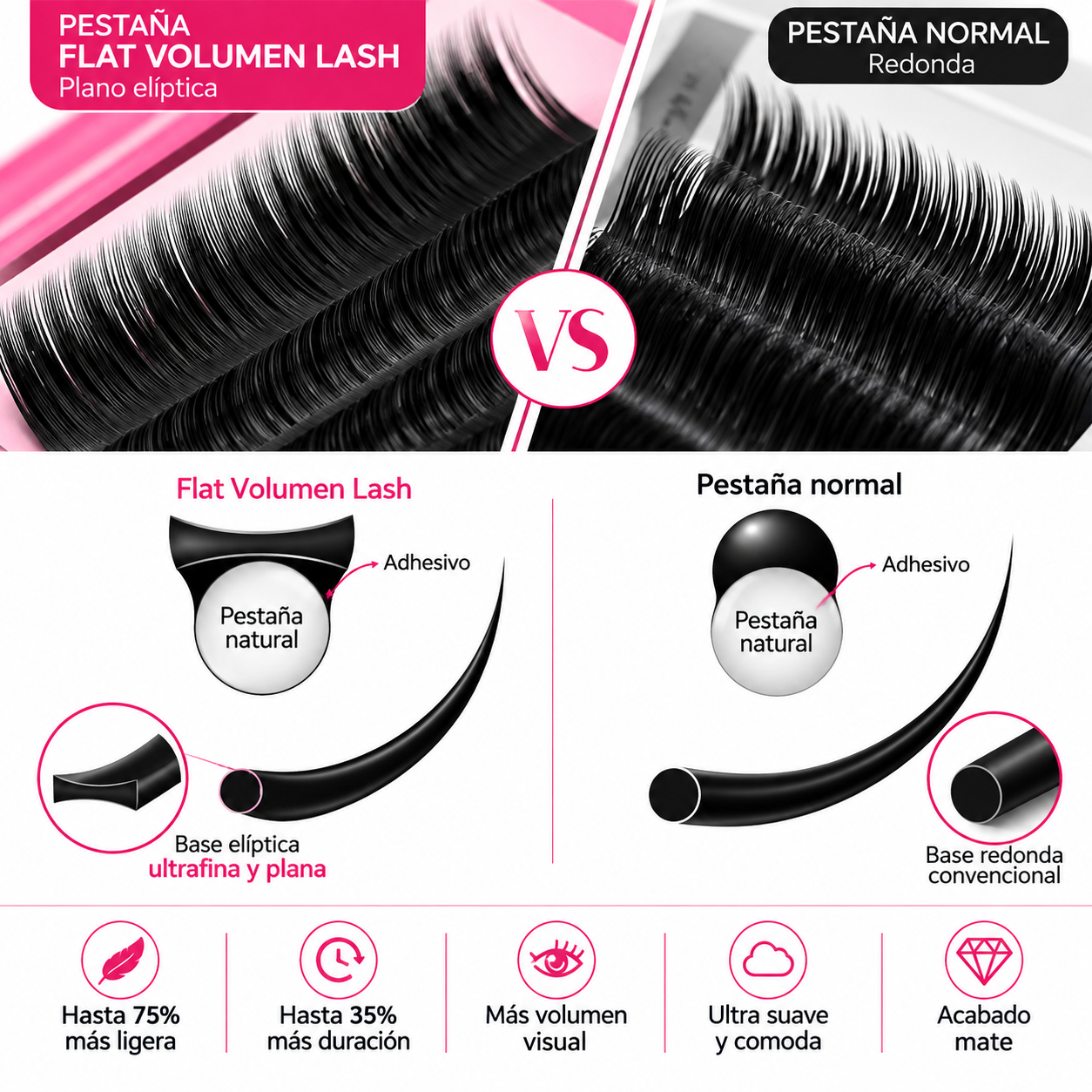 Pestañas FLAT Volumen ¡NUEVO! - Imagen 2